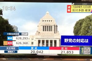 大阪都構想 住民投票 反対多数！
