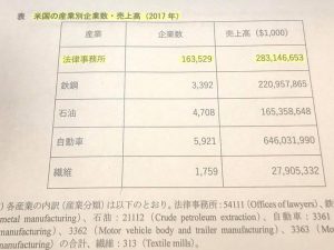 法務委で外国人弁護士法改定案について質問