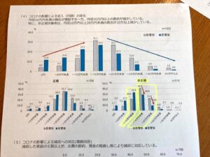 新しい日本に向けた『5つの提案』長野県版を作成中