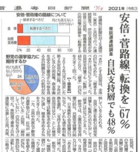 『信濃毎日新聞』10月14日付の世論調査